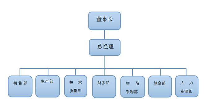 湖北康凯农业